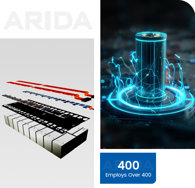 أجزاء مخصصة